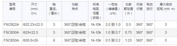 Sakae 非線性型電位器系列 