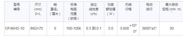 Sakae 多圈電位器 充油型系列 