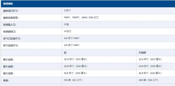 ALL-FLO 3英寸金屬 AODD 泵A300系列