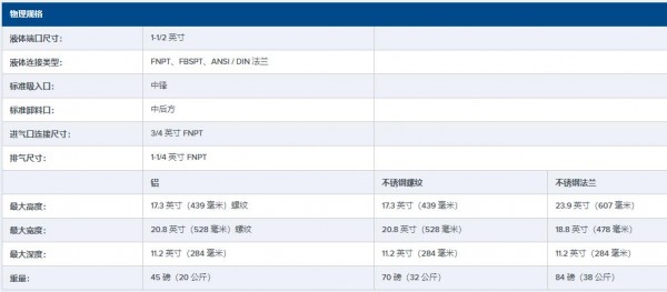 ALL-FLO 1-1/2英寸金屬 AODD 泵A150系列