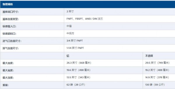 ALL-FLO 2 英寸金屬 AODD 泵A200系列