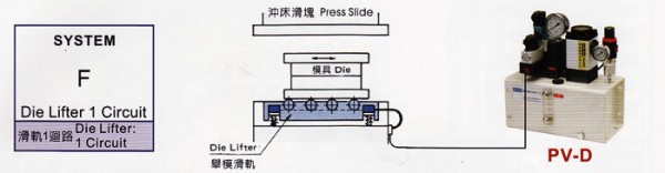 KAN-TOU快速換模系統PV-D系列 