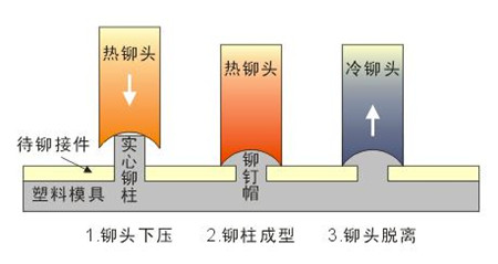 鉚接原理_副本.jpg