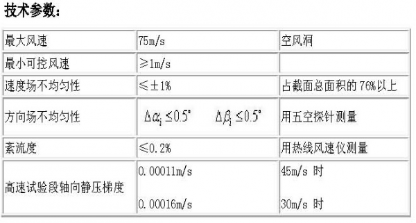 環(huán)境風(fēng)洞3