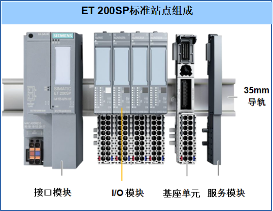 ET200解圖