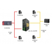 北京穩聯技術CCLINK轉ETHERCAT協議網關