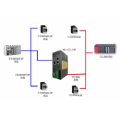 北京穩聯技術CCLINK轉EtherNET/IP協議網關