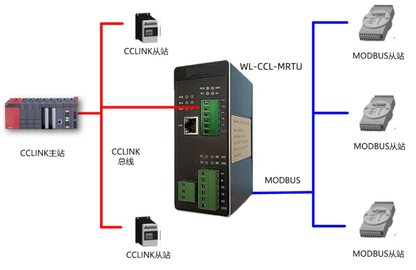 CC1ink轉(zhuǎn)MODBUS-RTU