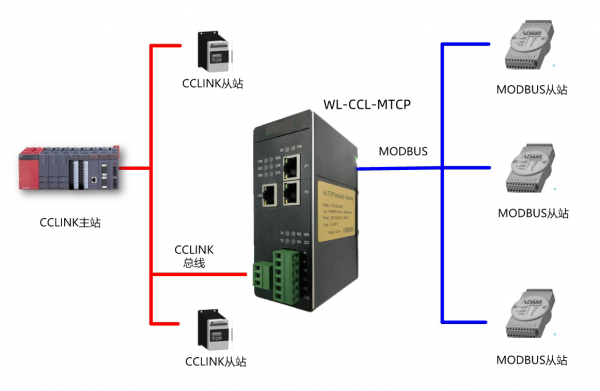 CC1ink轉MODBUS-TCP