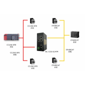 北京穩聯技術CClinkIE轉ETHERCAT協議網關