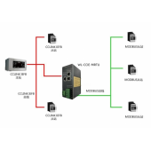 北京穩聯技術CClinkIE轉Modbus-Rtu協議網關