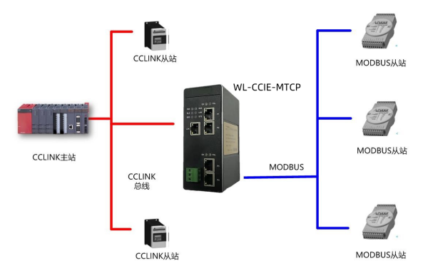 CC1inkIE轉Modbus-Tcp