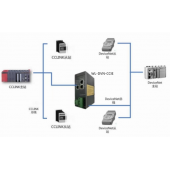 北京穩聯技術DeviceNet轉CClinkIE協議網關