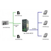 北京穩聯技術 DeviceNet轉Modbus-Tcp協議網關