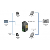 北京穩聯技術DeviceNet轉PROFINET協議網關