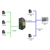 北京穩聯技術CAN轉ETHERNETIP協議網關