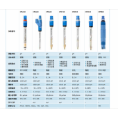 E+H PH計CPS11ECPS41ECPS61ECPS71ECPS91E