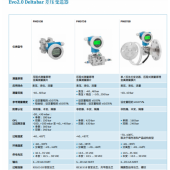 E+H PMP51B PMC51B PMD55B PMD78B PMC11 PMP55